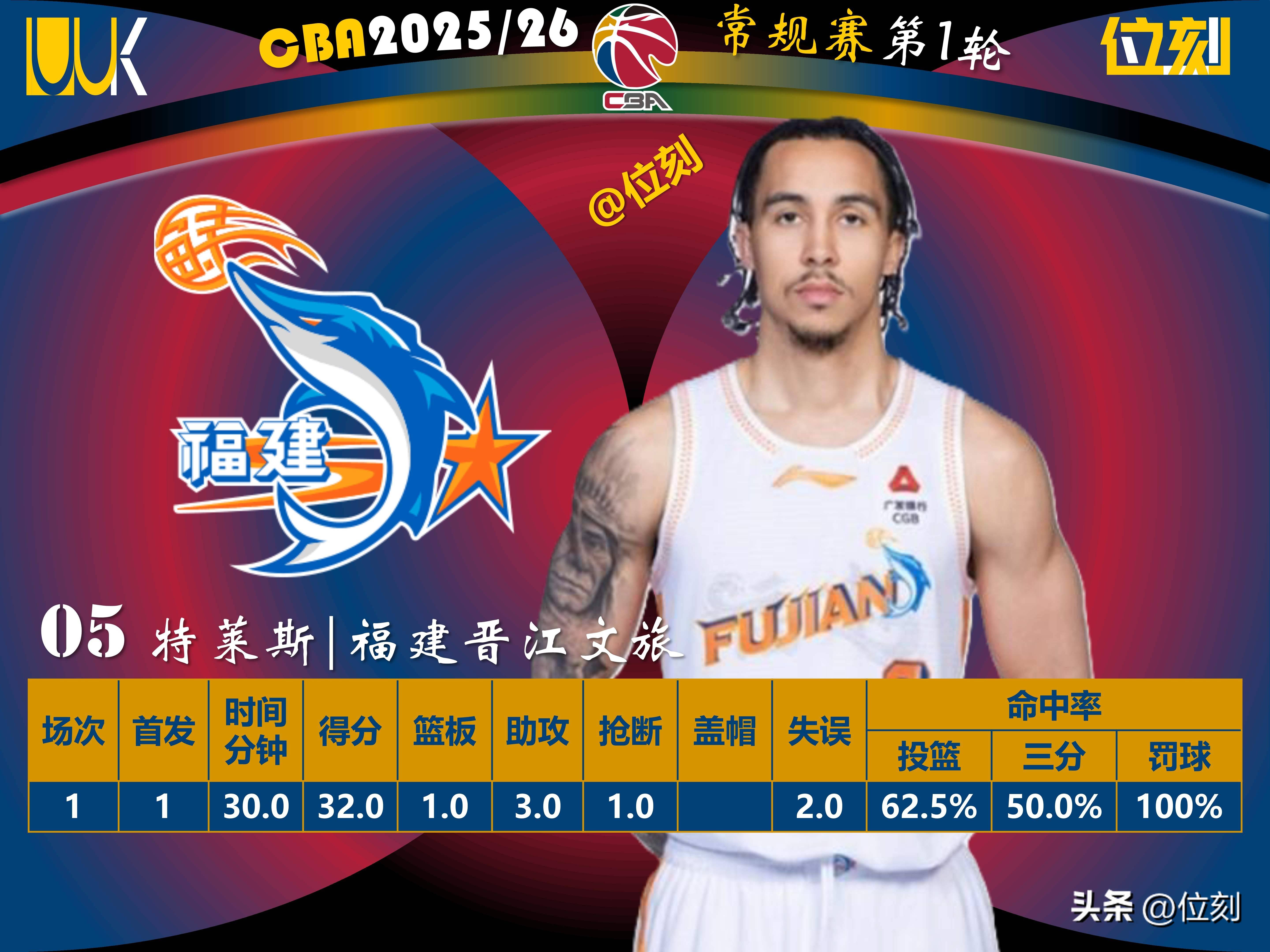 cba浙江队稠洲球员名单最新 cba浙江队稠洲球员名单最新